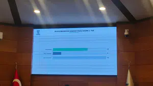 Silivri’de kritik oylama: Belediye başkanvekilliği koltuğuna yeni isim