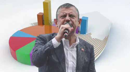 Özgür Özel'in partisi anketlerde CHP'yi geride bıraktı; oy oranı %21.4, CHP ise %10.9'da kaldı.