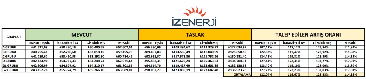 İzmir Büyükşehir Belediyesi ve Genel-İş Sendikası arasındaki TİS görüşmeleri tıkandı! Sendikanın talep ettiği maaşlar ve sosyal haklar tartışma yarattı. Belediye ne yanıt verecek?