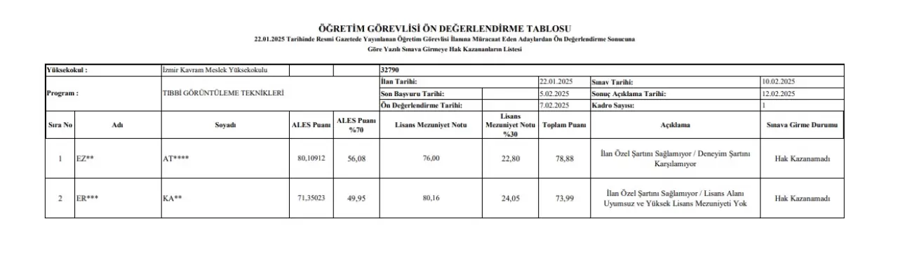 Akademik atamalarda liyakat tartışmaları sürüyor! İzmir Kavram MYO'da öğretim görevlisi alımında haksızlık iddiaları gündeme geldi. Peki, süreç nasıl ilerleyecek?