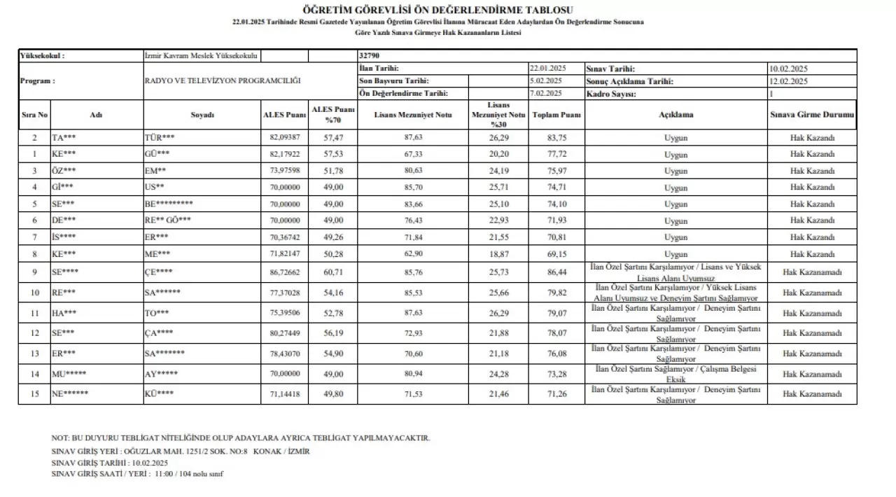 Akademik atamalarda liyakat tartışmaları sürüyor! İzmir Kavram MYO'da öğretim görevlisi alımında haksızlık iddiaları gündeme geldi. Peki, süreç nasıl ilerleyecek?