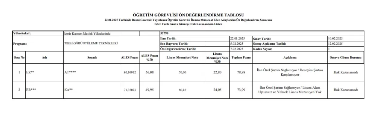 Akademik atamalarda liyakat tartışmaları sürüyor! İzmir Kavram MYO'da öğretim görevlisi alımında haksızlık iddiaları gündeme geldi. Peki, süreç nasıl ilerleyecek?