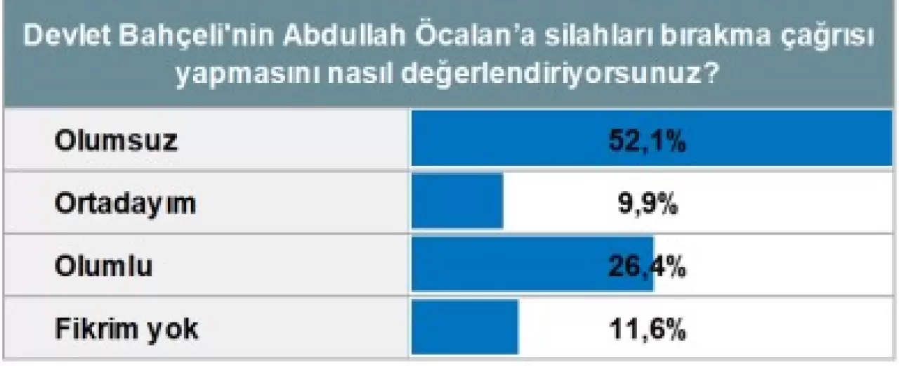 İzmir’deki toplumsal yapıyı irdeleyen Şubat 2025 İzmir Barometresi, ekonomik kriz ve yoksulluğun şehri nasıl dönüştürdüğüne dair çarpıcı bulgular sunuyor. İzmirlilerin yaşam memnuniyeti ve büyük sorunlar neler?