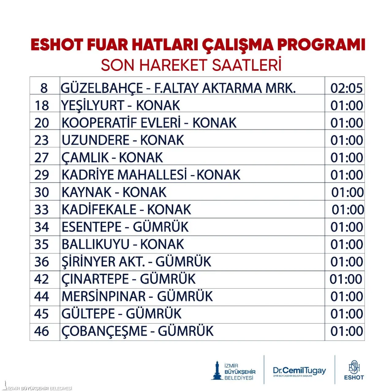 İzmir Büyükşehir Belediyesi, Kültürpark’ta 29 Ağustos-9 Eylül tarihleri arasında düzenlenecek 94’üncü İzmir Enternasyonal Fuarı için toplu ulaşımda sefer sıklığını artıracak. Tüm ulaşım modlarında son sefer saatleri uzatılırken, ESHOT fuar için yeni hatlar oluşturdu. 30 Ağustos Zafer Bayramı’nda ise toplu ulaşım yüzde 50 indirimli olacak.