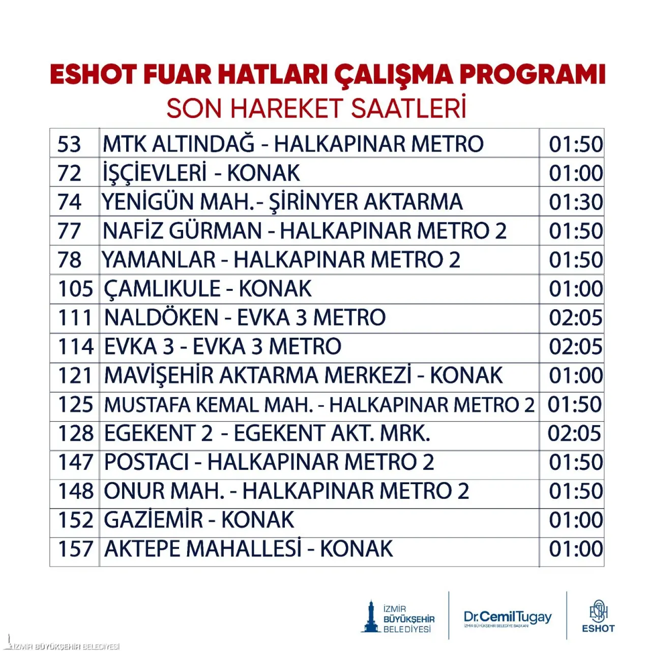 İzmir Büyükşehir Belediyesi, Kültürpark’ta 29 Ağustos-9 Eylül tarihleri arasında düzenlenecek 94’üncü İzmir Enternasyonal Fuarı için toplu ulaşımda sefer sıklığını artıracak. Tüm ulaşım modlarında son sefer saatleri uzatılırken, ESHOT fuar için yeni hatlar oluşturdu. 30 Ağustos Zafer Bayramı’nda ise toplu ulaşım yüzde 50 indirimli olacak.