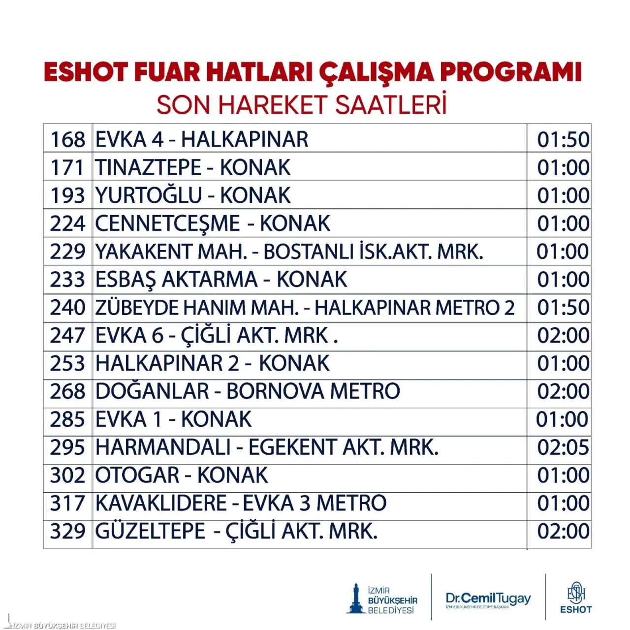 İzmir Büyükşehir Belediyesi, Kültürpark’ta 29 Ağustos-9 Eylül tarihleri arasında düzenlenecek 94’üncü İzmir Enternasyonal Fuarı için toplu ulaşımda sefer sıklığını artıracak. Tüm ulaşım modlarında son sefer saatleri uzatılırken, ESHOT fuar için yeni hatlar oluşturdu. 30 Ağustos Zafer Bayramı’nda ise toplu ulaşım yüzde 50 indirimli olacak.