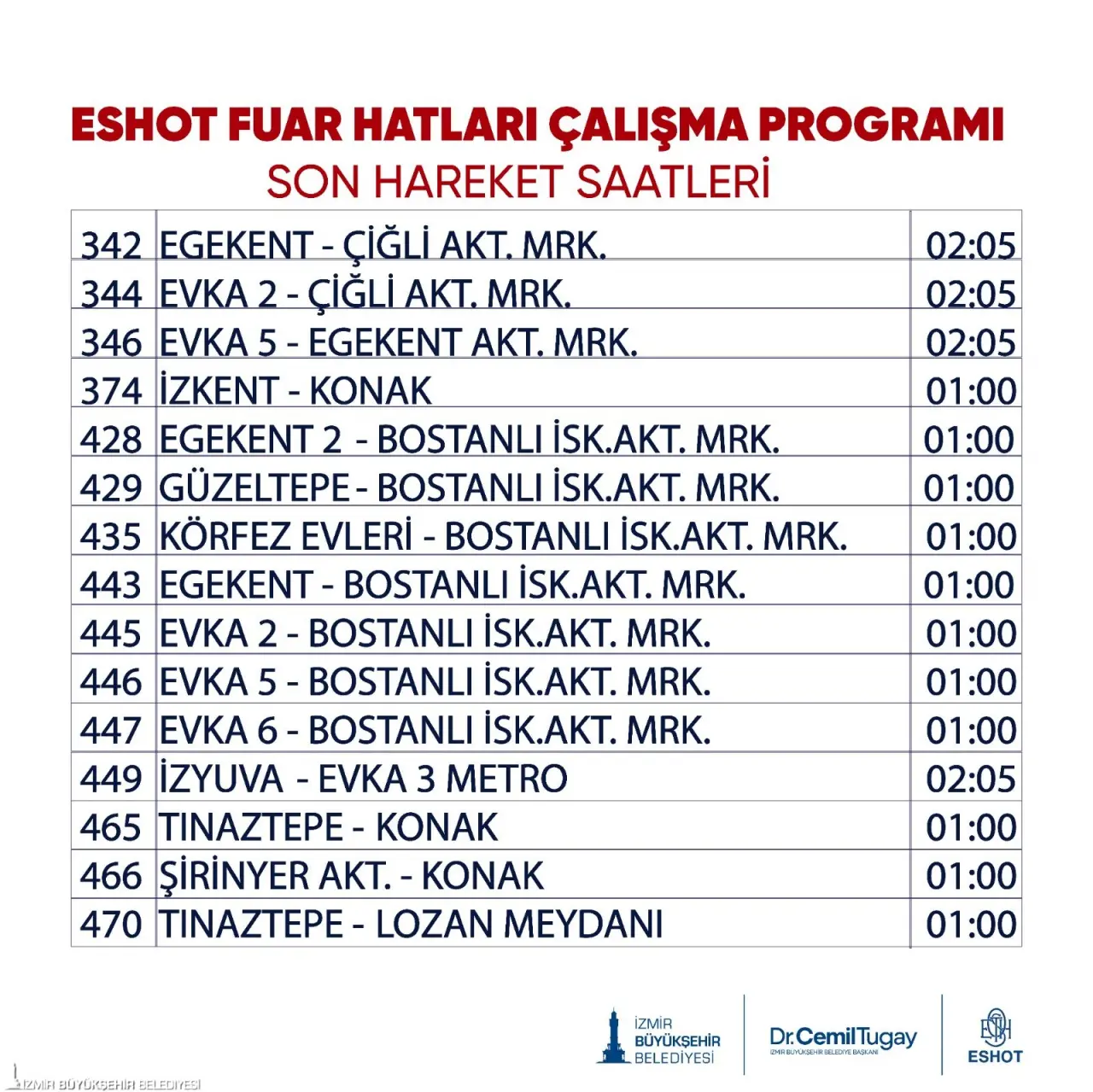 İzmir Büyükşehir Belediyesi, Kültürpark’ta 29 Ağustos-9 Eylül tarihleri arasında düzenlenecek 94’üncü İzmir Enternasyonal Fuarı için toplu ulaşımda sefer sıklığını artıracak. Tüm ulaşım modlarında son sefer saatleri uzatılırken, ESHOT fuar için yeni hatlar oluşturdu. 30 Ağustos Zafer Bayramı’nda ise toplu ulaşım yüzde 50 indirimli olacak.