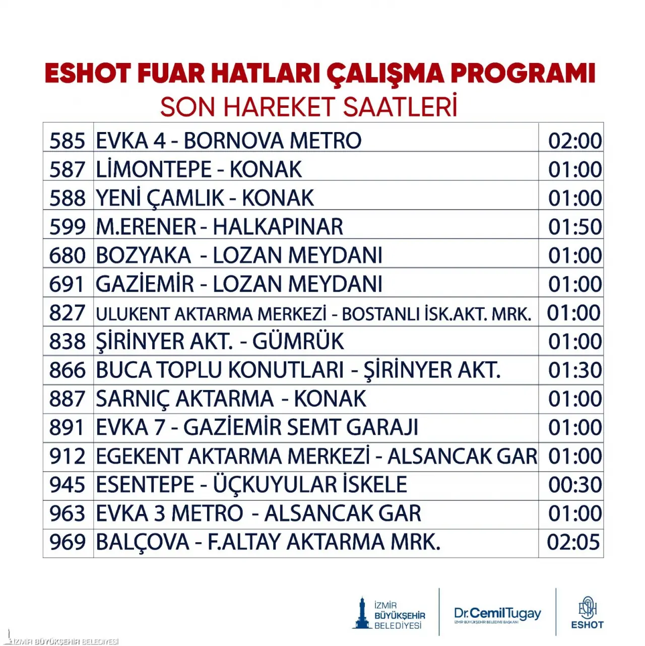 İzmir Büyükşehir Belediyesi, Kültürpark’ta 29 Ağustos-9 Eylül tarihleri arasında düzenlenecek 94’üncü İzmir Enternasyonal Fuarı için toplu ulaşımda sefer sıklığını artıracak. Tüm ulaşım modlarında son sefer saatleri uzatılırken, ESHOT fuar için yeni hatlar oluşturdu. 30 Ağustos Zafer Bayramı’nda ise toplu ulaşım yüzde 50 indirimli olacak.